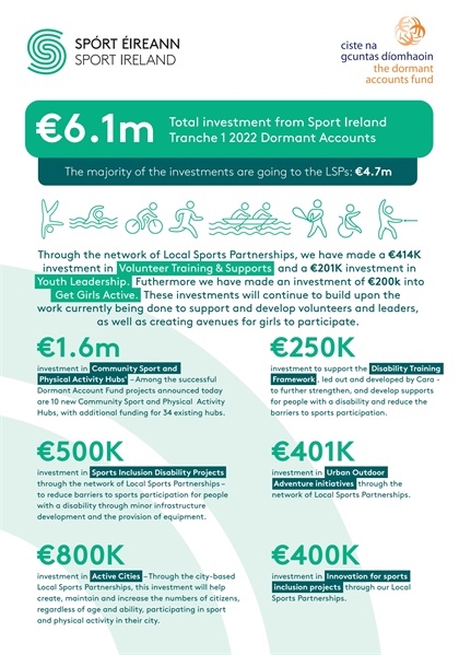 Sport Ireland Dormant Account Funding 2022